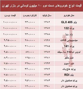 با ۱۰ میلیون هم می‌توان خودرو خرید؟ +جدول