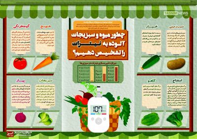 نیترات موجود در سبزیجات سرطان زاست +اینفوگرافیک