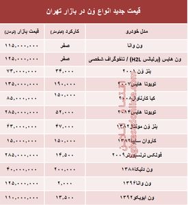 قیمت جدید انواع وَن در بازار تهران +جدول