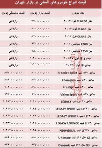 خودروهای آلمانی در بازار تهران چند؟ +جدول