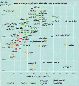 ژاپنی ها خسته ترین مردم دنیا هستند