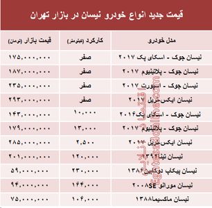 قیمت جدید انواع خودرو نیسان در بازار تهران +جدول