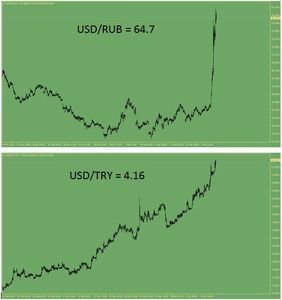 کاهش ارزش روبل و لیر +اینفوگرافیک
