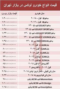 قیمت انواع خودرو لوکس در بازار تهران +جدول