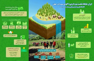 ایران جایگاه نخست بوم گردی در جهان +اینفوگرافیک