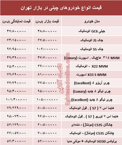 خودروهای چینی در بازار تهران چند؟ + جدول