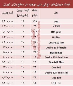 قیمت انواع موبایل‌های اچ تی سی در بازار +جدول