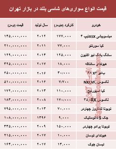 قیمت انواع سواری‌های شاسی بلند در بازار تهران +جدول