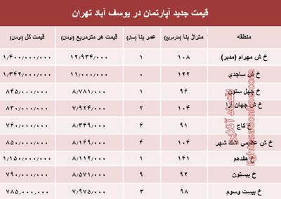 مظنه آپارتمان در منطقه  یوسف آباد؟ +جدول