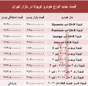قیمت جدید انواع خودرو تویوتا در بازار تهران +جدول