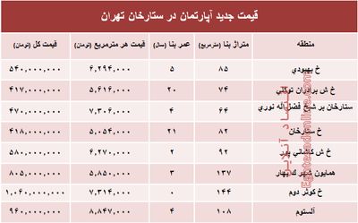 مظنه آپارتمان در منطقه  ستارخان چند؟ +جدول