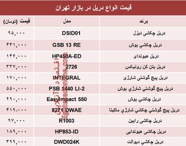 قیمت انواع دریل در بازار تهران؟ +جدول
