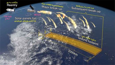 پایان خطر سقوط فضاپیمای چین در ایران