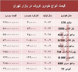 قیمت انواع خودرو کروک در بازار تهران؟ +جدول
