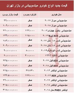 قیمت جدید انواع خودرو میتسوبیشی در بازار تهران +جدول