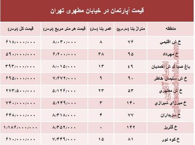 قیمت واحد مسکونی در خیابان مطهری تهران؟ +جدول