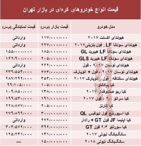 خودروهای کره‌ای در بازار تهران چند؟ + جدول