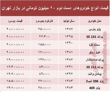 با ۲۰میلیون هم می‌توان خودرو خرید؟ +جدول