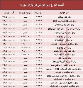 قیمت انواع رنو تولید داخل در بازار +جدول