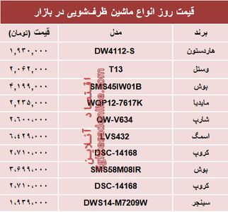 نرخ انواع ماشین‌های ظرفشویی در بازار تهران؟ +جدول