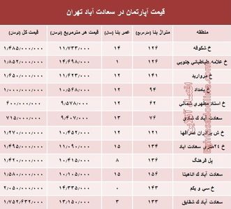 آپارتمان در سعادت آباد متری چند؟ +جدول