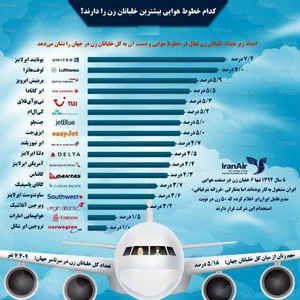 کدام خطوط هوایی بیشترین خلبانان زن را دارند؟ +اینفوگرافیک