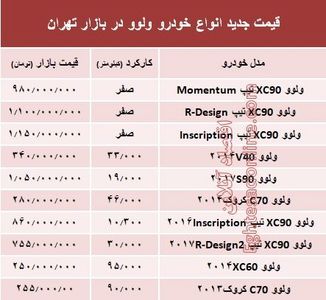 قیمت جدید انواع ولوو در بازار +جدول