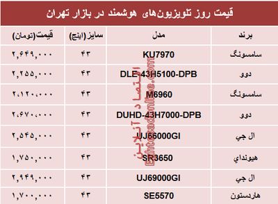 قیمت انواع تلویزیون‌های هوشمند در بازار؟ +جدول