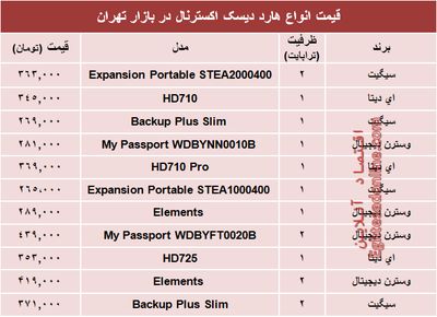 نرخ انواع هارد‌ دیسک‌ اکسترنال در بازار؟ +جدول