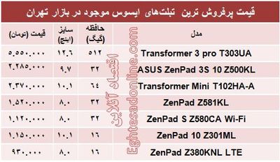 مظنه تبلت‌های ایسوس در بازار +جدول