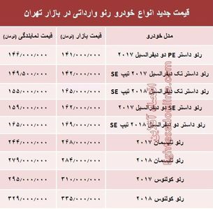 قیمت جدید انواع خودرو رنو در بازار تهران +جدول