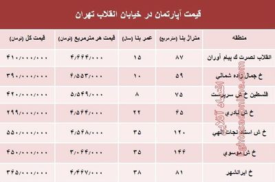 آپارتمان در خیابان انقلاب تهران چند؟ +جدول