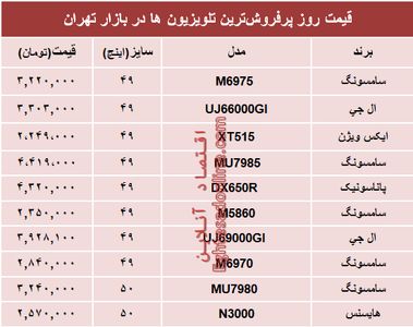 قیمت پرفروش‌ترین‌ انواع تلویزیون‌ها‌ در بازار؟ +جدول
