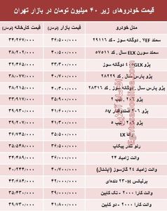 با ۴۰ میلیون‌ چه خودرویی می‌توان خرید؟ +جدول