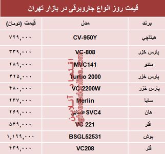 قیمت انواع جاروبرقی‌ در بازار تهران؟ +جدول