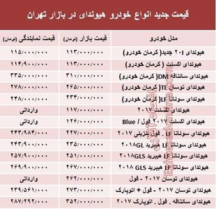 قیمت جدید انواع خودرو هیوندای در بازار تهران +جدول