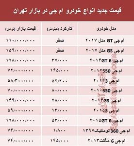 قیمت جدید انواع خودرو ام جی در بازار تهران +جدول