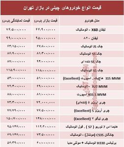 خودروهای چینی در بازار تهران چند؟ + جدول