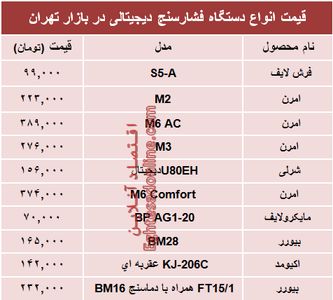 قیمت انواع فشارسنج در بازار تهران؟ +جدول