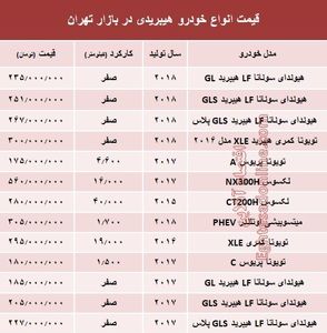 قیمت انواع خودرو هیبریدی در بازار تهران؟ +جدول