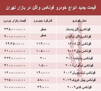 قیمت جدید انواع فولکس واگن در تهران +جدول