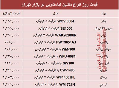 مظنه پرفروش‌ترین انواع ماشین لباسشویی در بازار؟ +جدول