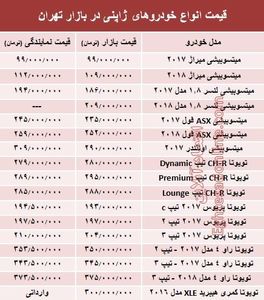 خودروهای ژاپنی در بازار تهران چند؟ +جدول