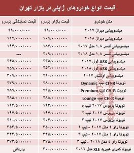 خودروهای ژاپنی در بازار تهران چند؟ +جدول