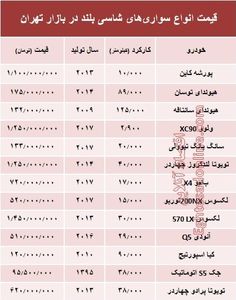 قیمت انواع سواری‌های شاسی بلند در بازار تهران +جدول