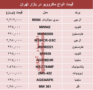 قیمت پرفروش‌ترین انواع ماکروویو در بازار تهران؟ +جدول