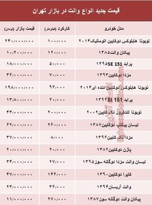 قیمت جدید انواع وانت در بازار تهران +جدول