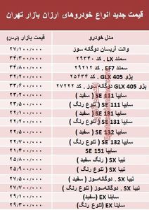 ارزان‌قیمت‌ترین خودروهای بازار + جدول