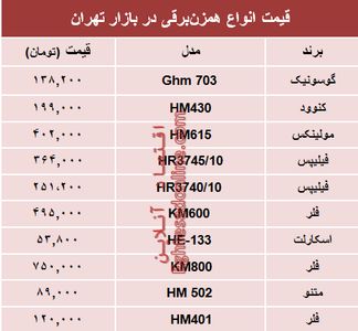 نرخ انواع همزن برقی در بازار تهران؟ +جدول