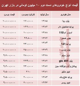 با ۱۰ میلیون هم می‌توان خودرو خرید؟ +جدول